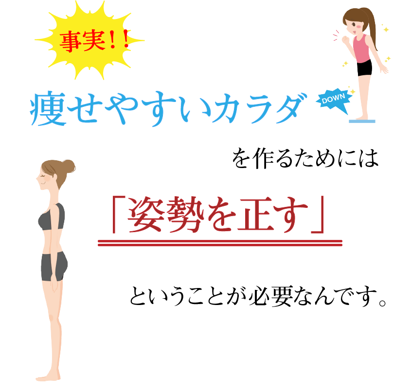 事実